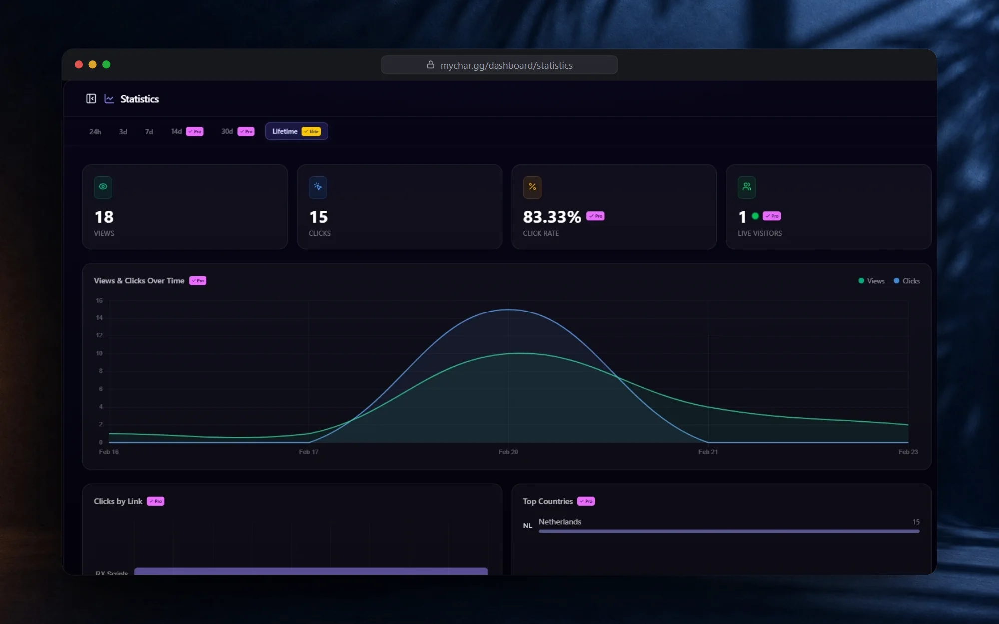 MyChar statistics with views, clicks, click rate, live visitors and a chart over time