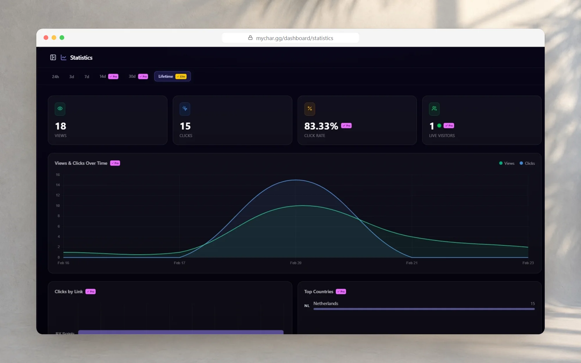 MyChar statistics with views, clicks, click rate, live visitors and a chart over time